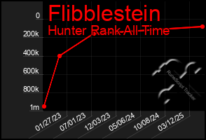 Total Graph of Flibblestein