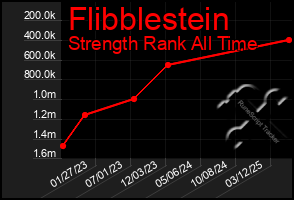 Total Graph of Flibblestein