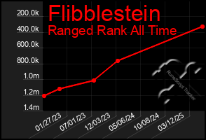 Total Graph of Flibblestein