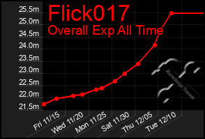 Total Graph of Flick017