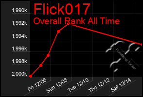 Total Graph of Flick017