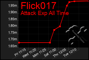 Total Graph of Flick017