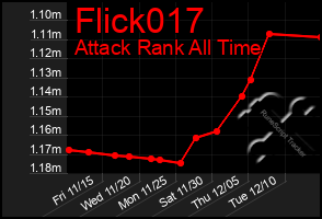 Total Graph of Flick017