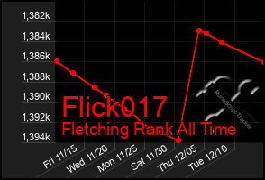 Total Graph of Flick017