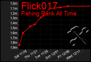 Total Graph of Flick017