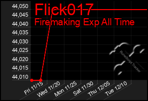 Total Graph of Flick017