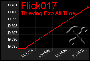 Total Graph of Flick017