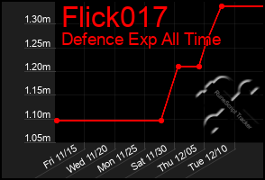 Total Graph of Flick017