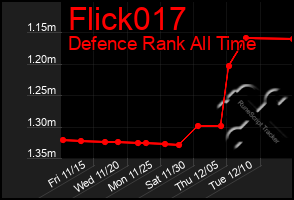 Total Graph of Flick017