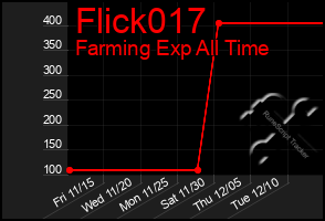 Total Graph of Flick017