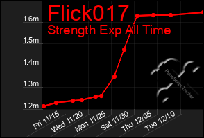 Total Graph of Flick017