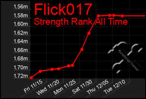 Total Graph of Flick017