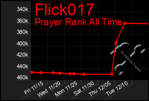 Total Graph of Flick017