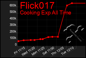 Total Graph of Flick017