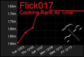 Total Graph of Flick017