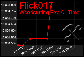 Total Graph of Flick017