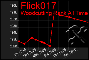 Total Graph of Flick017