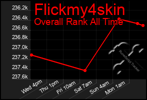 Total Graph of Flickmy4skin