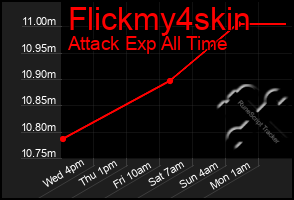 Total Graph of Flickmy4skin