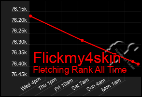 Total Graph of Flickmy4skin