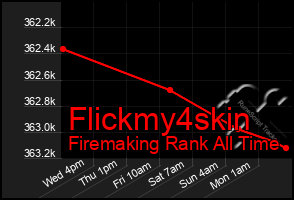 Total Graph of Flickmy4skin