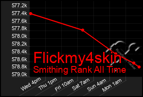 Total Graph of Flickmy4skin