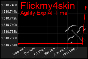 Total Graph of Flickmy4skin