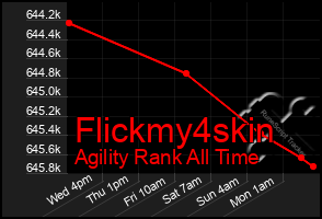 Total Graph of Flickmy4skin