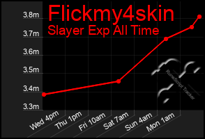 Total Graph of Flickmy4skin