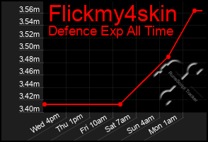 Total Graph of Flickmy4skin