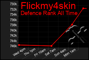 Total Graph of Flickmy4skin