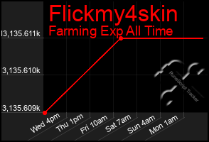 Total Graph of Flickmy4skin