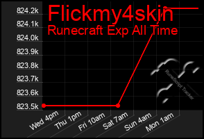 Total Graph of Flickmy4skin