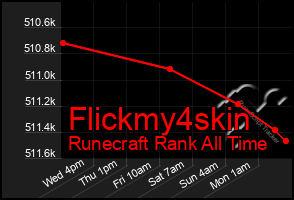 Total Graph of Flickmy4skin