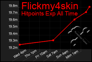 Total Graph of Flickmy4skin