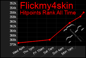 Total Graph of Flickmy4skin