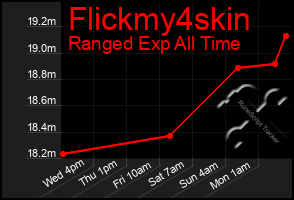 Total Graph of Flickmy4skin