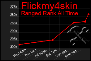 Total Graph of Flickmy4skin