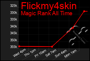 Total Graph of Flickmy4skin