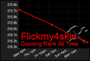 Total Graph of Flickmy4skin