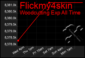 Total Graph of Flickmy4skin