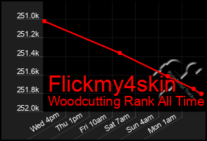 Total Graph of Flickmy4skin