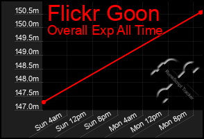 Total Graph of Flickr Goon