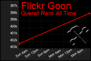 Total Graph of Flickr Goon