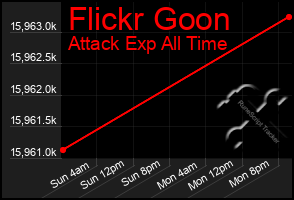 Total Graph of Flickr Goon