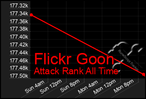 Total Graph of Flickr Goon