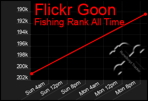 Total Graph of Flickr Goon