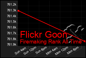 Total Graph of Flickr Goon