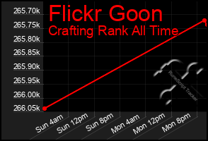 Total Graph of Flickr Goon