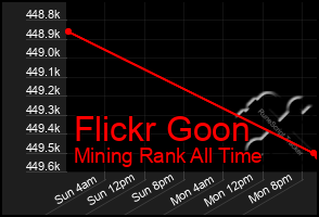 Total Graph of Flickr Goon